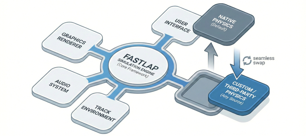 Physics model alternatives